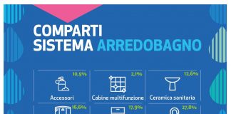 Assobagno compie 20 anni, sguardo al futuro