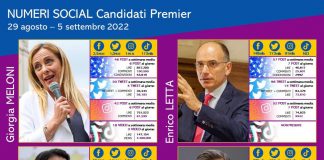 Elezioni 2022, hashtag #Meloni il più citato sui social