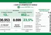 Covid Lombardia, oggi sono 8.699 i positivi su 36.953 tamponi (23,5%)