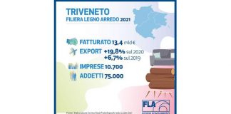 Innovation platform, industria del pannello e del mobile va a scuola