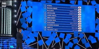 Ascolti tv, Tale e Quale Show stravince la serata