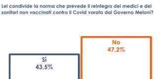 Reintegro di medici e infermieri No Vax, italiani divisi