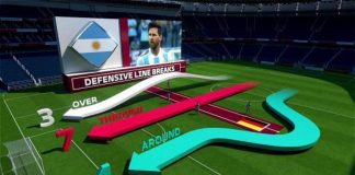 Qatar 2022, il calcio ai raggi X, debutta ai Mondiali l’Intelligenza Calcistica