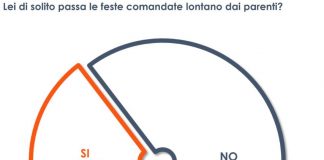 Il 71% degli italiani trascorre le feste di Natale con la famiglia