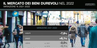 Consumi in calo del 2% sul 2021. Bene la casa, male i motori