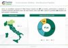 Rinnovabili, Fucino Green acquisisce la maggioranza di E-Way Finance