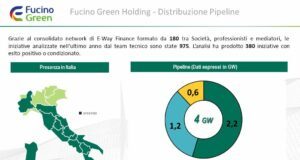 Rinnovabili, Fucino Green acquisisce la maggioranza di E-Way Finance