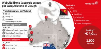 Webuild cresce in Australia, accordo per l’acquisto di asset di Clough