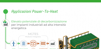 Batterie a base di sabbia, ecco una risposta alla crisi energetica