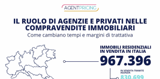 Immobili, l’agenzia vende la casa in metà tempo di un privato