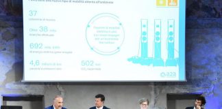 Dai rifiuti alla mobilità: il bilancio di Sostenibilità di A2A