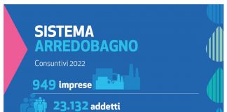 Assobagno: “Settore arredobagno cresce, quota export a 42% e punta al contract”
