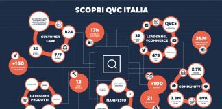 Qvc, shopping sempre più partecipato, conversazionale e informato