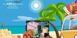Estate, ecco gli accessori hi-tech indispensabili