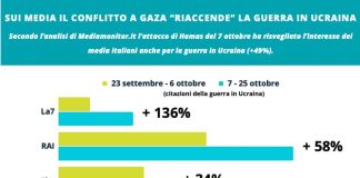 Sui media il conflitto a Gaza “riaccende” pure la guerra in Ucraina