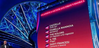 Sanremo, la finale: Geolier primo nella classifica provvisoria, pioggia di fischi