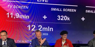 Sanremo 2024 il più social di sempre, boom di 350 milioni di interazioni