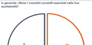 Per 1 italiano su 2 prodotti cosmetici essenziali nella quotidianità