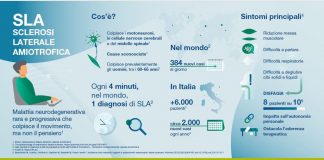 SLA, arriva in Italia la prima formulazione orodispersibile di riluzolo