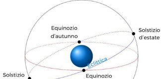 Arriva Equinozio di Primavera e torna la bella stagione