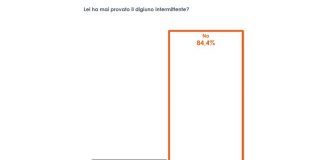 15 italiani su 100 hanno provato il digiuno intermittente
