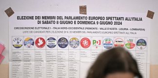 Europee, exit poll: Fratelli d’Italia primo partito 26-30%, Pd 21-25%, M5S 10-14%, Forza Italia 8,5-10,5%, Lega 8-10%