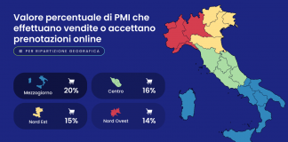Pmi, Webidoo: “Presenza digitale è la chiave per crescere”