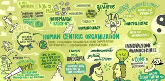 Imprese: Omit: innovazione manageriale per organizzazioni ‘human centric’ e vantaggio competitivo