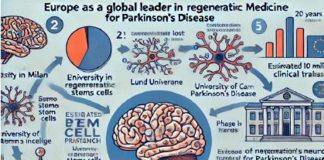 Speranza anti-Parkinson, impiantati neuroni da staminali embrionali umane