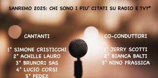 Sanremo, su radio e tv vincono Cristicchi e Achille Lauro