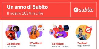 Subito, confermata con risultati curva crescente mercato second hand