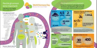 World Hormone Day, AME accende i riflettori sugli interferenti endocrini