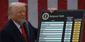 Trump “Dazi reciproci del 20% per l’Unione Europea”