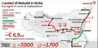 Webuild, in Sicilia 8 progetti strategici con 7 mila posti di lavoro
