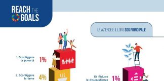 Innovazione, Reach the goals: 128 startup italiane in prima linea per accelerare su Sdg 2030