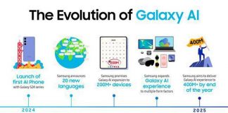 Samsung amplia ecosistema Galaxy Ai