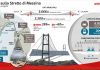 Webuild, il Ponte sullo Stretto entra ufficialmente nella fase operativa