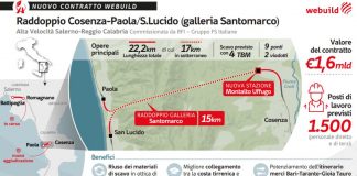 Webuild, contratto per galleria Santomarco su linea alta velocità Sa-Rc