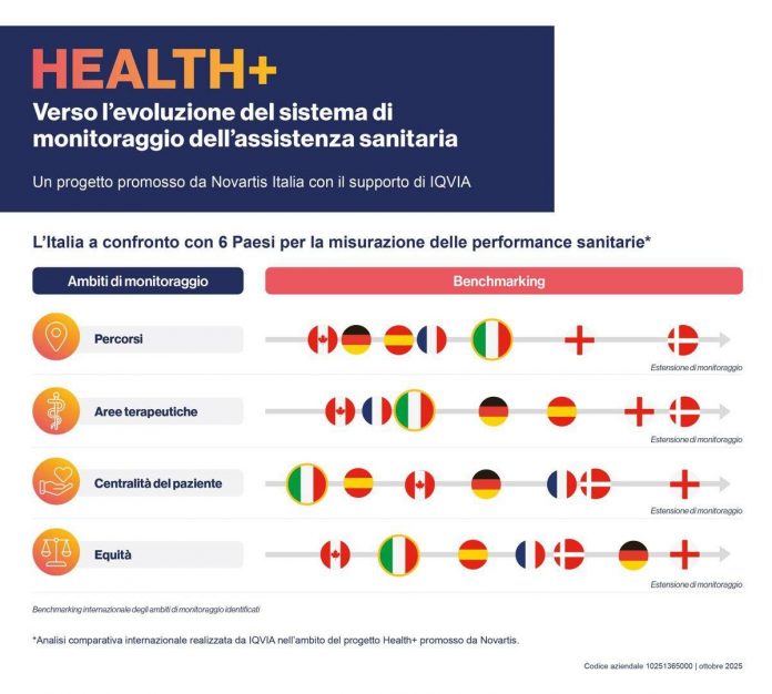 card_indagine_comparativa_health_