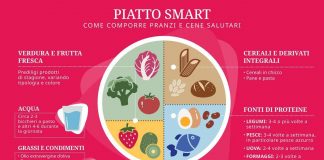 Giornata alimentazione, ecco il ‘piatto smart’ ispirato alla dieta mediterranea