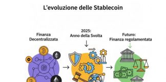 Il 2025 un anno chiave per le stablecoin, da Banca del Fucino un nuovo studio