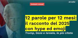 2025, Instant mood di Arcadia su 12 parole per 12 mesi: “Trump, Gaza e Israele le più citate”