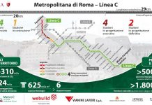 Webuild: da Napoli a Riyadh e Roma, tre nuovi progetti per la mobilità urbana