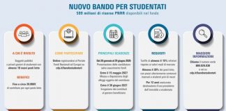 PNRR, al via il bando di Cassa Depositi e Prestiti per nuovi studentati