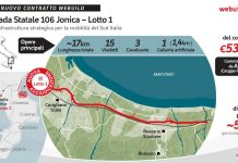 Webuild, contratto da 531 milioni per il lotto 1 della Strada Statale 106 Jonica