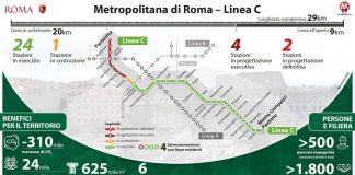 Webuild, affidato al Consorzio Metro C contratto da 776 milioni per nuova tratta t1 della metro di Roma