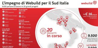 Infrastrutture: Anas, a Consorzio Eteria e Webuild due lotti Ss 106 Jonica