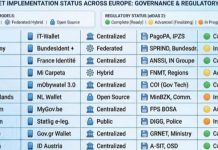 Studio Banca del Fucino, l’Europa digitale accelera il passo