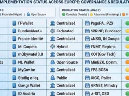 Studio Banca del Fucino, l’Europa digitale accelera il passo