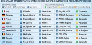 Studio Banca del Fucino, l’Europa digitale accelera il passo